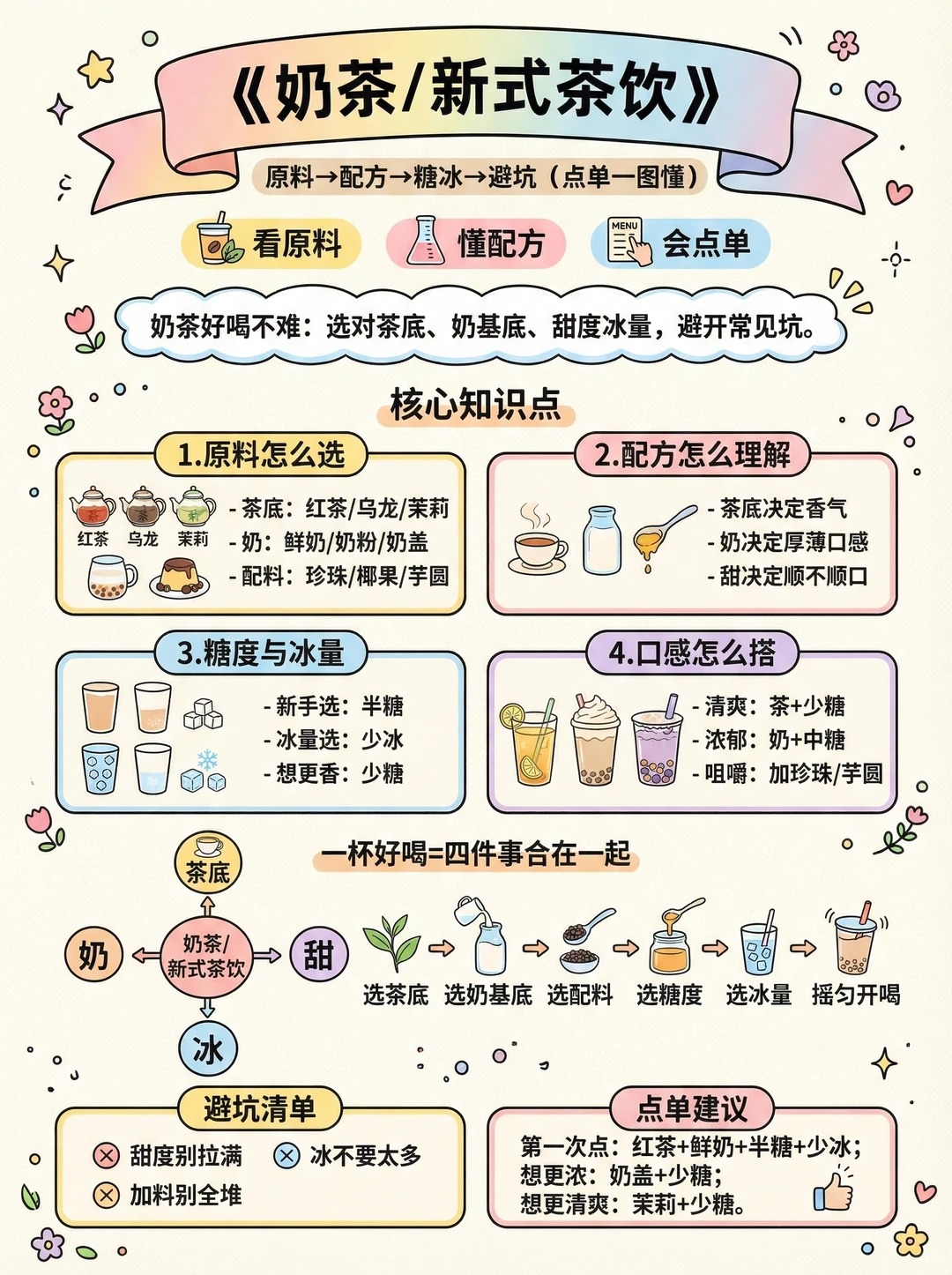 AI 发展史科普卡片