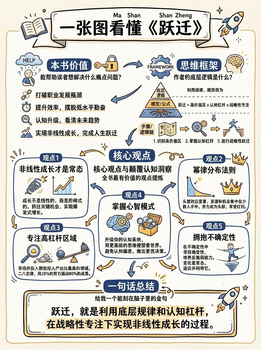 拆书方法知识卡片