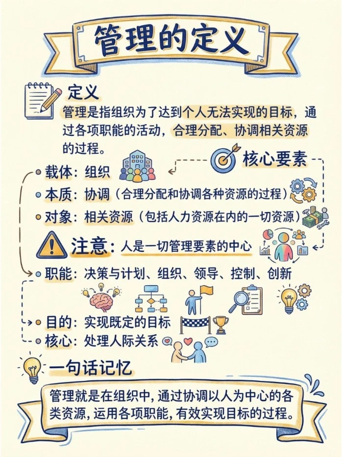考研知识卡片