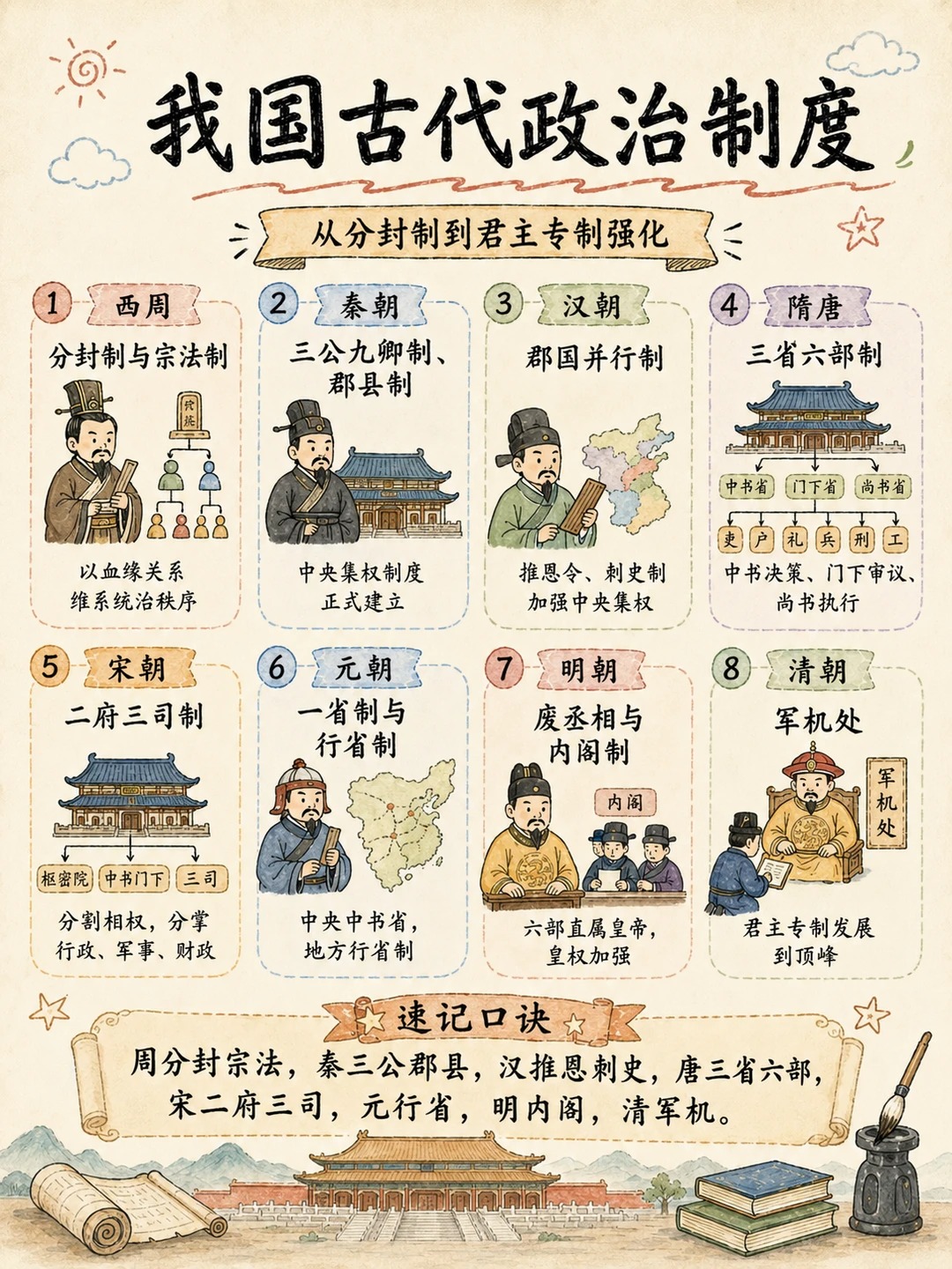 公基常识知识卡片
