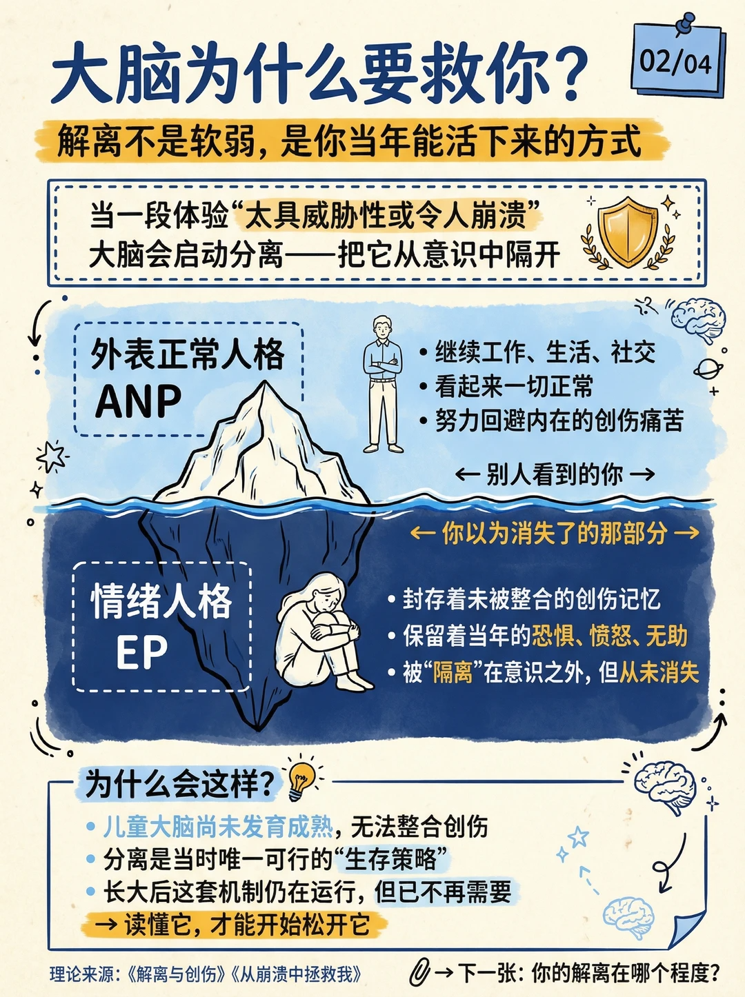知识卡片