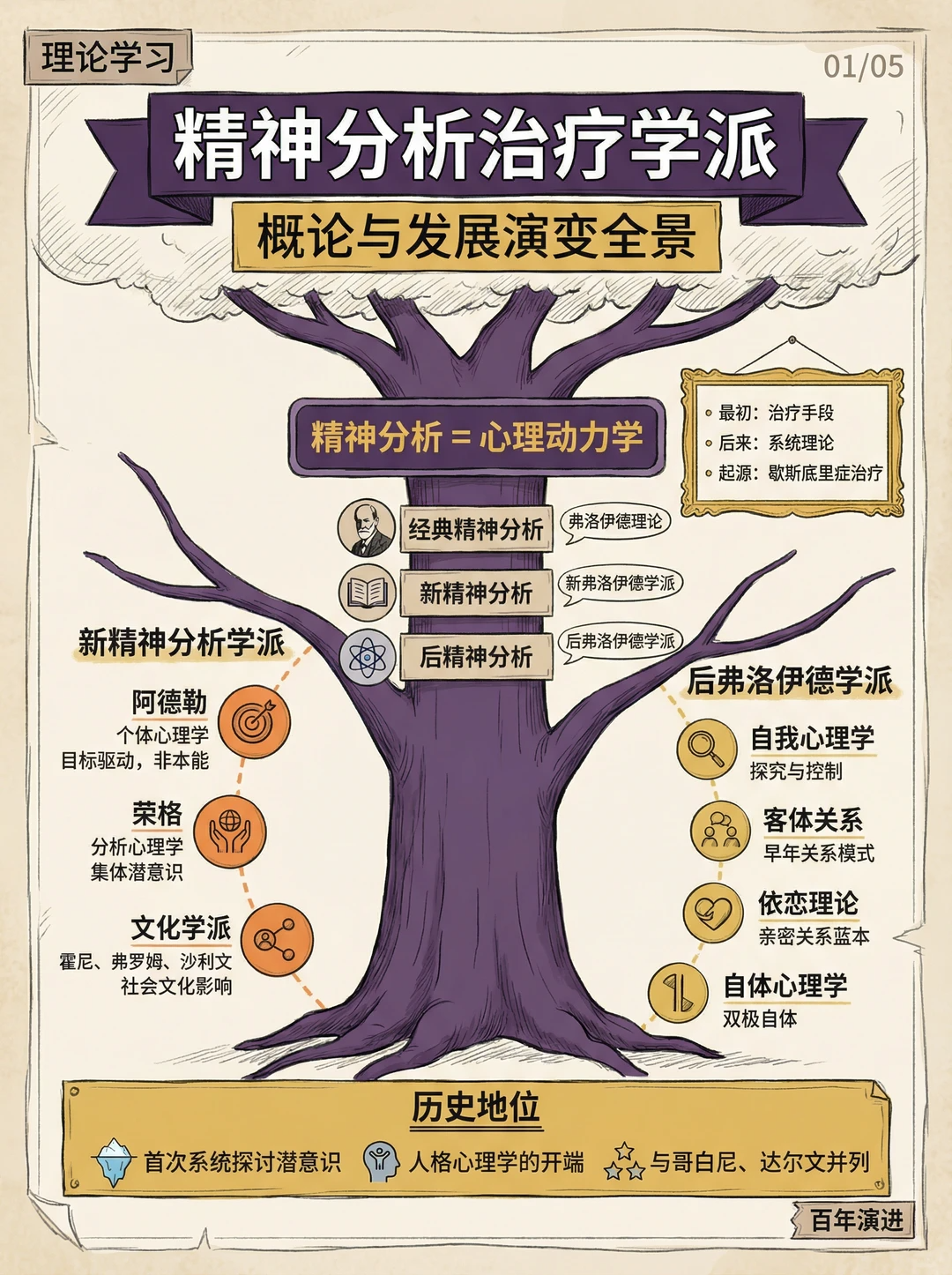 知识卡片